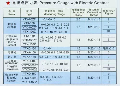 電接點壓力表數據.jpg