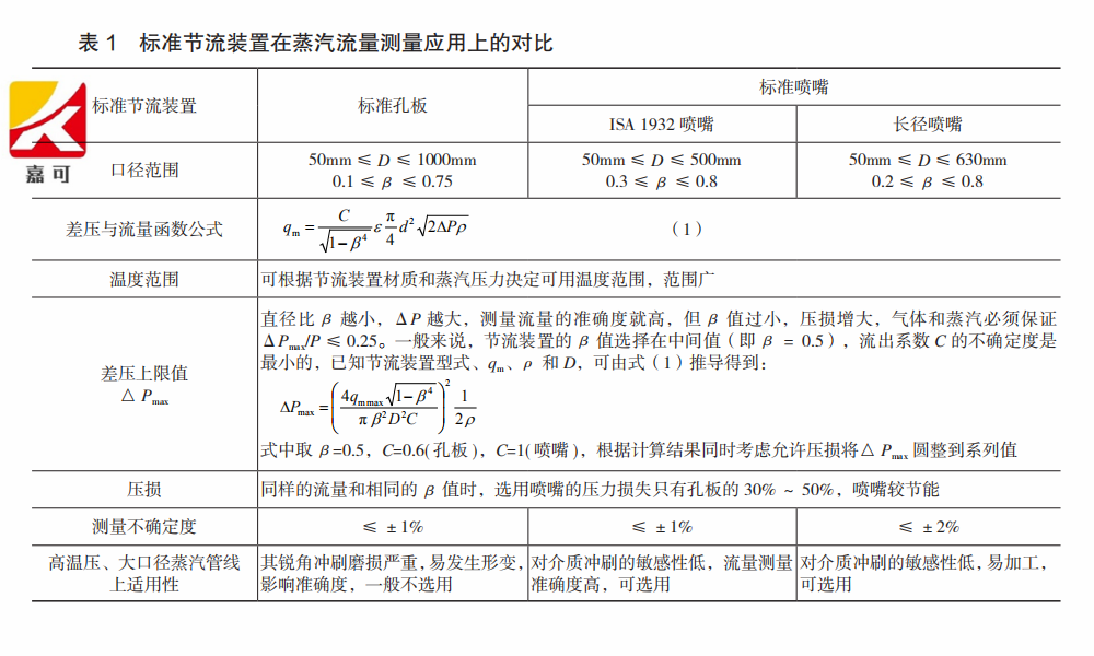 蒸汽流量計表1.png