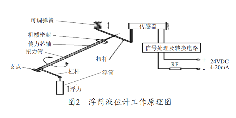 浮筒圖2.png